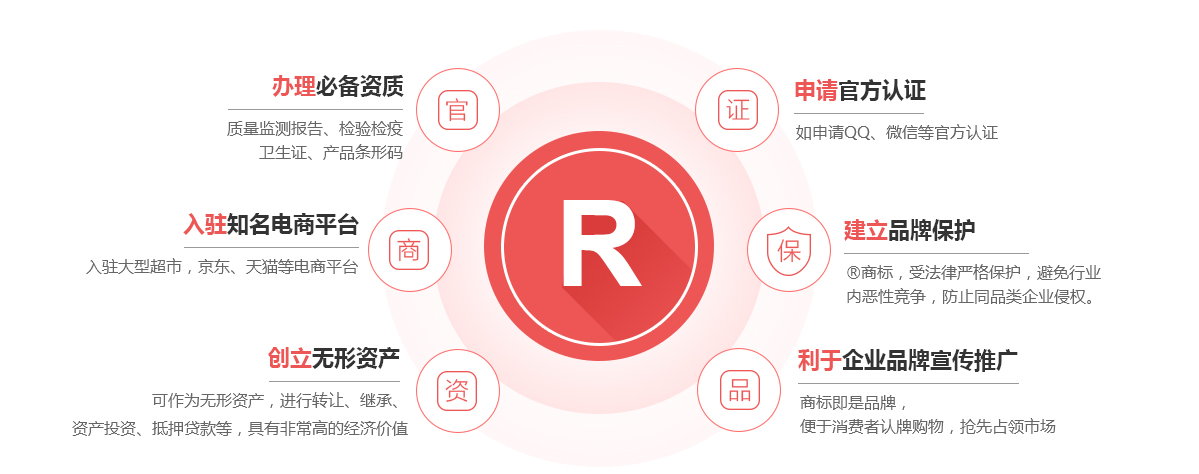 宁海商标注册的作用